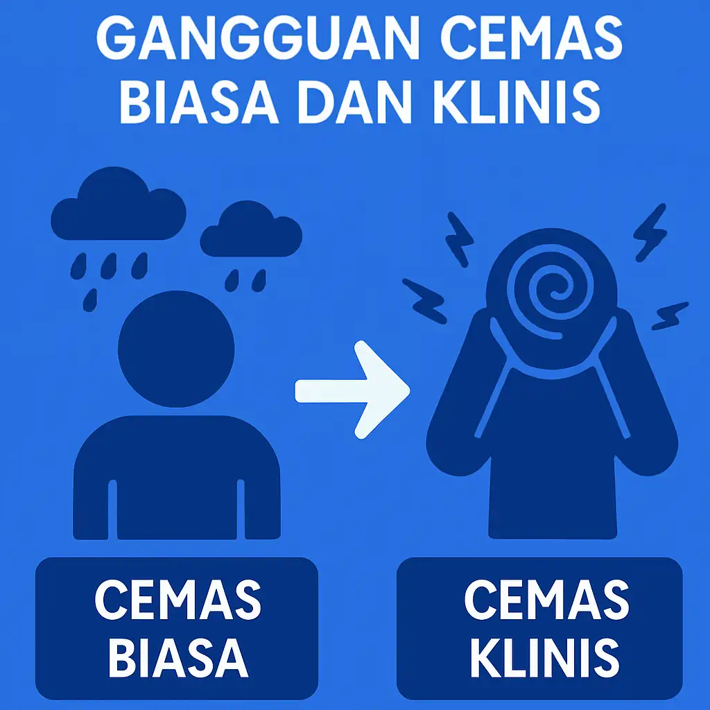 Membedakan Gangguan Cemas Biasa dan Klinis
